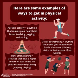 Examples of physical activities.